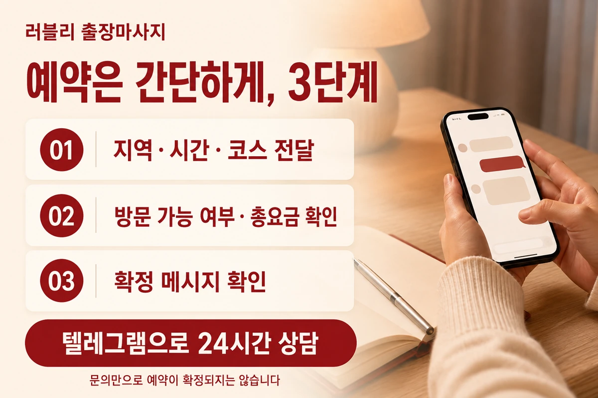 예약 3단계: 지역·시간·코스 전달, 방문 가능 여부·총요금 확인, 확정 메시지 확인. 텔레그램 24시간 상담