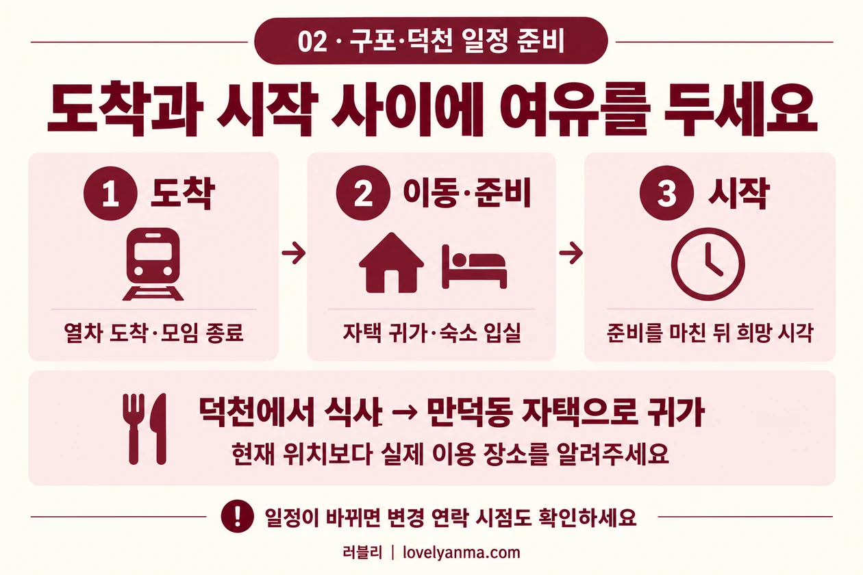 열차 도착이나 모임 종료, 귀가·입실과 준비, 관리 시작 희망 시각을 나누는 일정 안내.