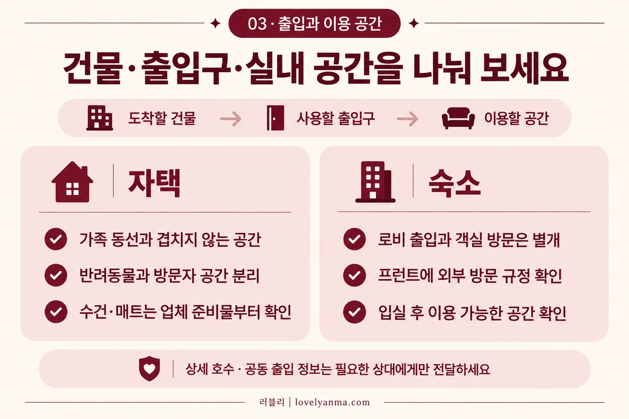 자택의 가족 동선·반려동물·준비물, 숙소의 외부 방문 규정과 입실 후 공간을 확인하는 안내.