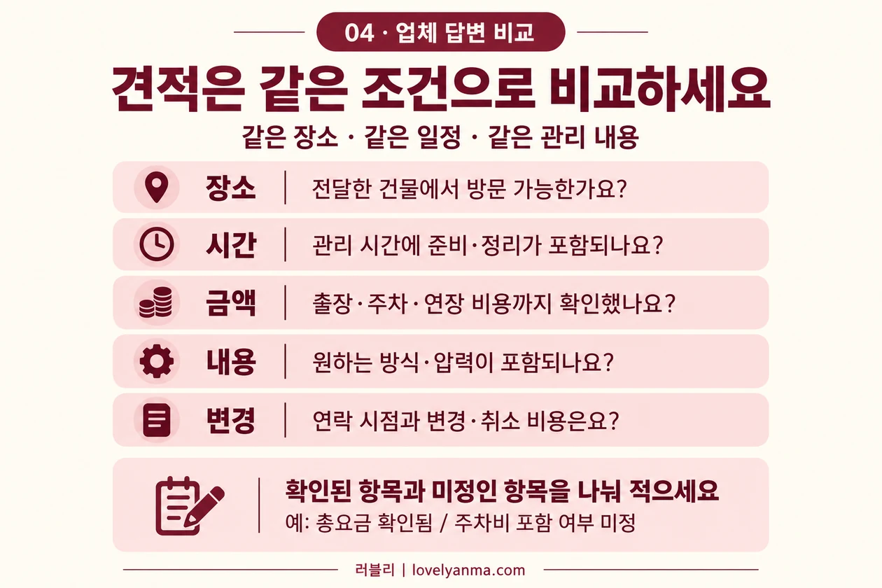같은 장소·일정·관리 내용으로 장소, 시간, 금액, 내용, 변경 조건을 비교하는 다섯 가지 질문.