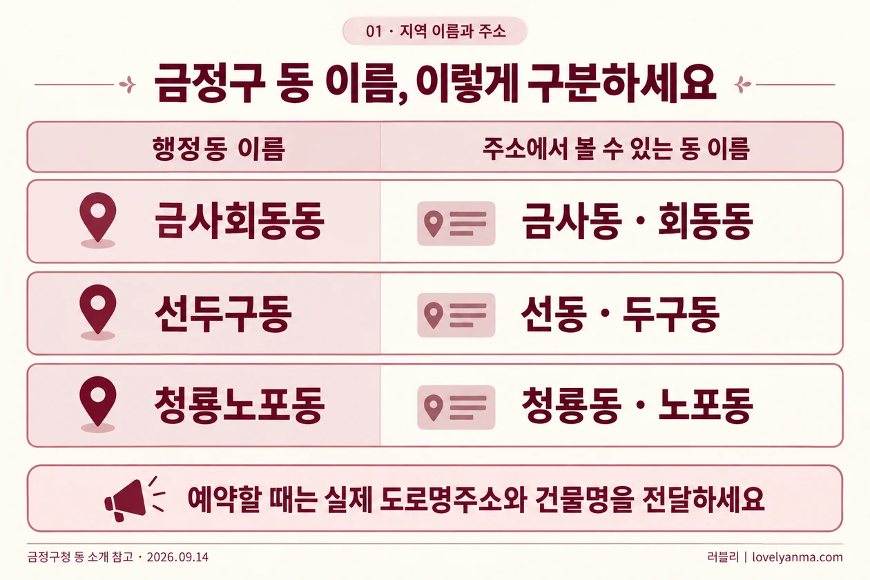금사회동동은 금사동·회동동, 선두구동은 선동·두구동, 청룡노포동은 청룡동·노포동을 묶은 행정동입니다.
