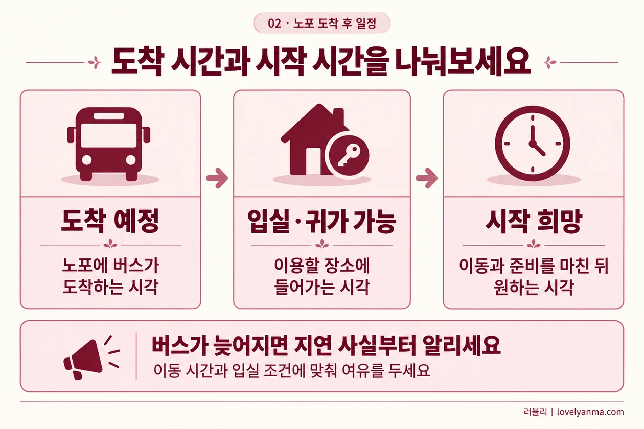 노포 버스 도착 예정 시각, 입실·귀가 가능한 시각, 이동과 준비를 마친 뒤 관리 시작 희망 시각을 나누는 일정 안내.