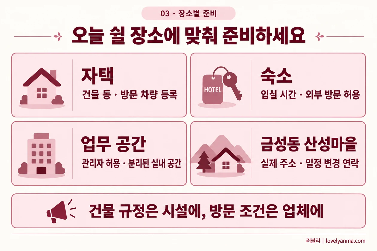 자택의 동·차량 등록, 숙소의 입실·외부 방문 허용, 업무 공간의 관리자 허용, 금성동 산성마을의 실제 주소·일정 변경 연락을 확인합니다.