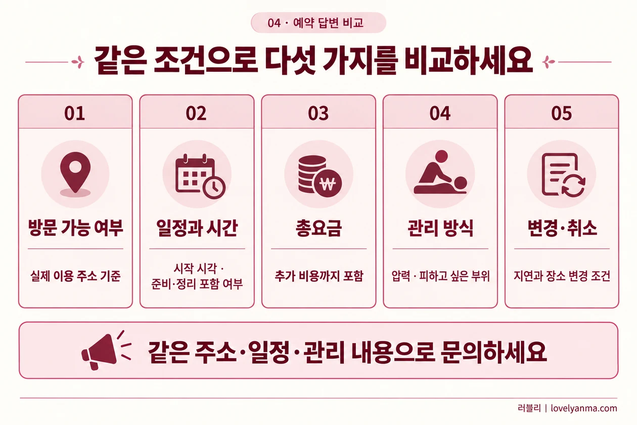 방문 가능 여부, 일정과 시간, 추가 비용을 포함한 총요금, 관리 방식, 변경·취소 조건의 다섯 가지 비교 기준.