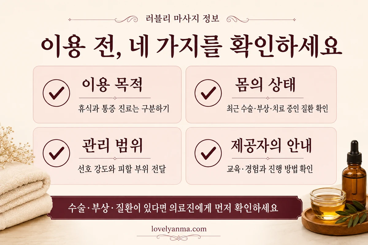 이용 목적, 몸의 상태, 관리 범위, 제공자의 안내를 확인하는 네 가지 체크리스트