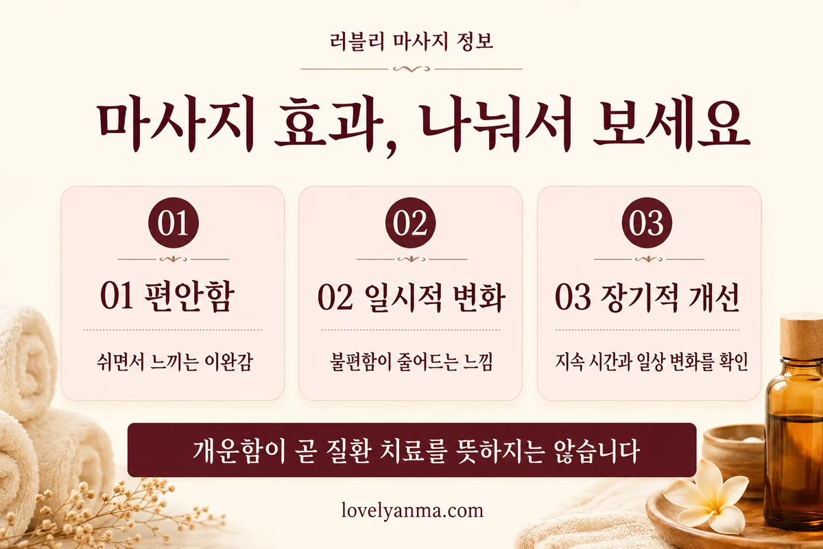 마사지 효과를 편안함, 일시적 변화, 장기적 개선으로 구분한 안내