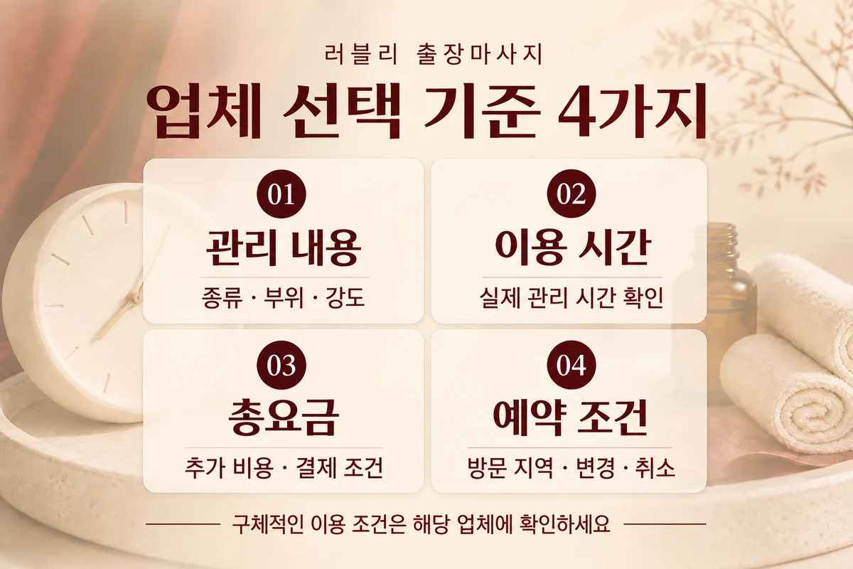 출장마사지 업체 선택 기준: 관리 내용, 실제 이용 시간, 추가 비용을 포함한 총요금, 방문 지역과 변경·취소 조건
