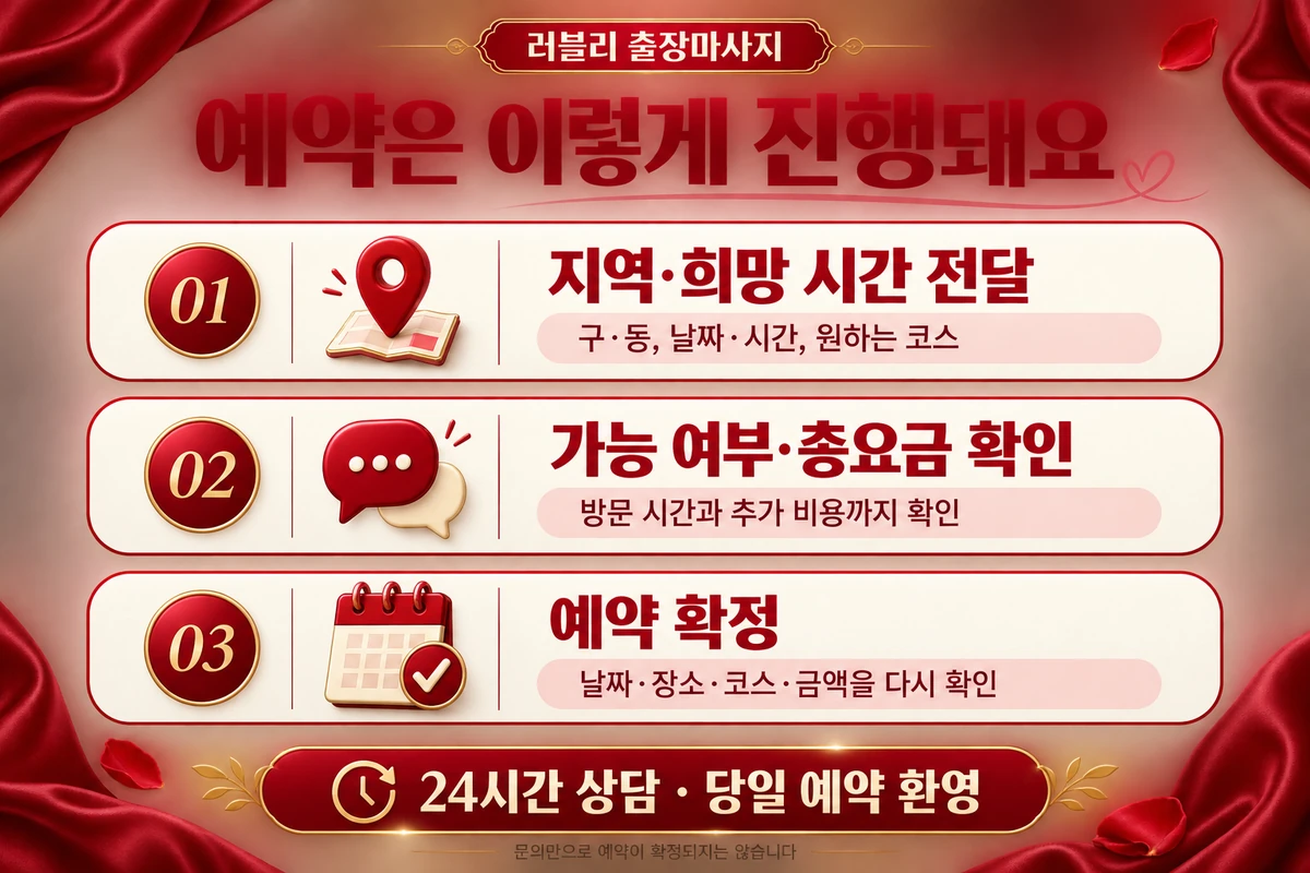 예약 순서: 지역·희망 시간 전달, 방문 가능 여부·총요금 확인, 예약 확정. 24시간 상담과 당일 예약을 안내합니다.