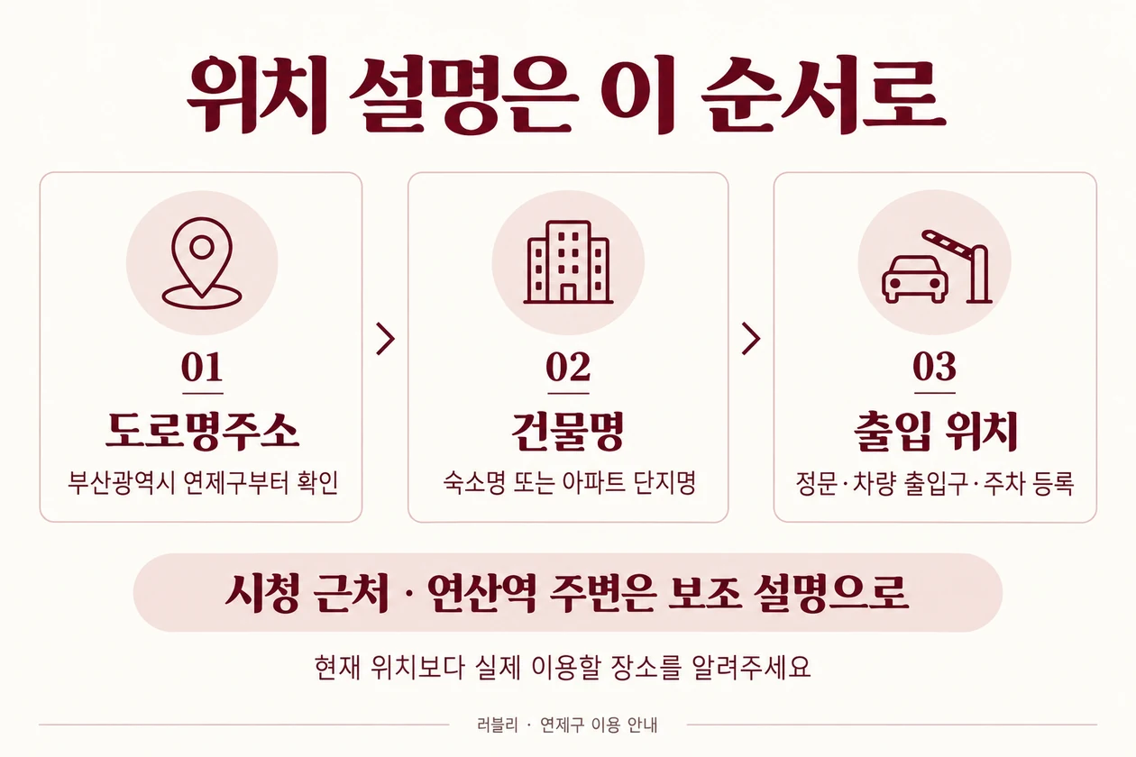 부산 연제구 도로명주소, 건물명, 출입 위치 순서로 실제 이용 장소를 전달하는 안내.