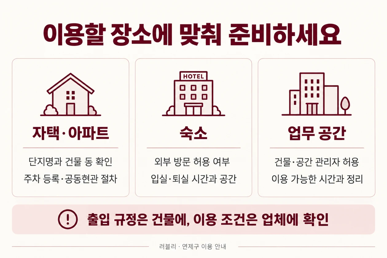 자택은 단지와 출입 절차, 숙소는 외부 방문 허용과 입퇴실 시간, 업무 공간은 관리자 허용 여부를 확인합니다.